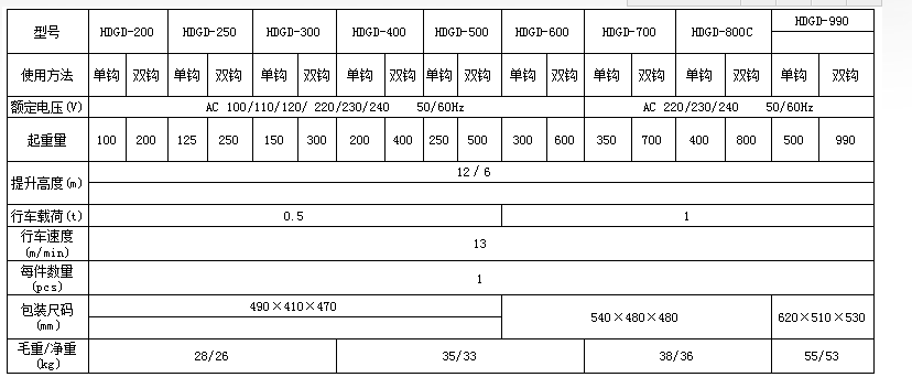 HDGD300電動(dòng)小車式微型電動(dòng)葫蘆技術(shù)參數(shù)
